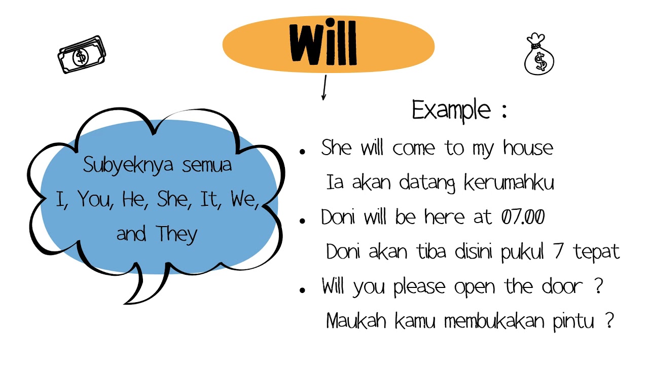 Shall And Will YouTube