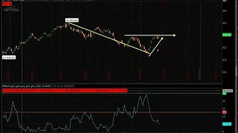 Kal's Option Trade of the Week - TLT and Black Friday Sale!