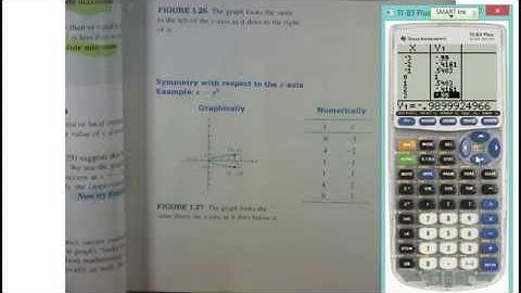 Precalculus 1.2 Functions and Their Properties Symmetry