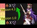 How the overload reaction has evolved in genshin impact