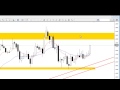 How I Scalp The Forex Market - YouTube