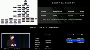 Data of Neural Network Accelerator of Tesla