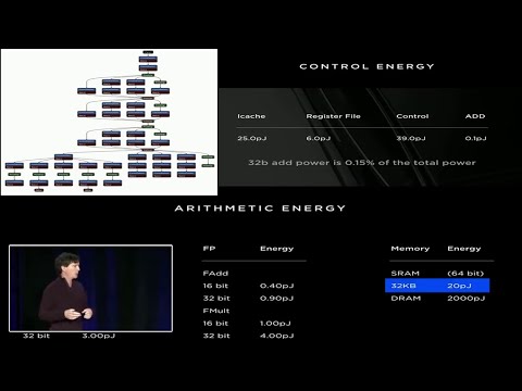Data of Neural Network Accelerator of Tesla