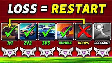 Trying to win EVERY ranked Rocket League mode IN A ROW (lose = restart)