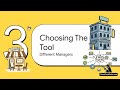 Google Cloud Architect Essentials - API Platforms