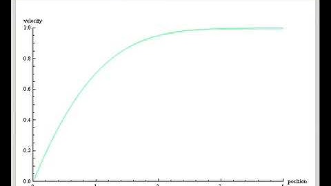 Numerical Solution of the Falkner-Skan Equation for Various Wedge Angles