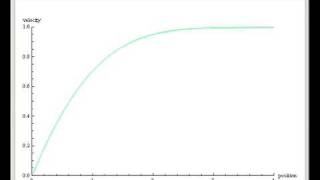 Numerical Solution of the Falkner-Skan Equation for Various Wedge Angles