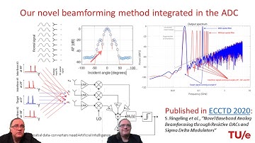 Data Converters need Intelligence