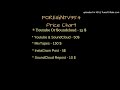 FOREIGNTV954 Price Chart HMU !