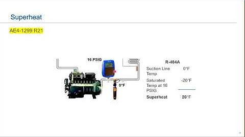 Dischargegasand superheat