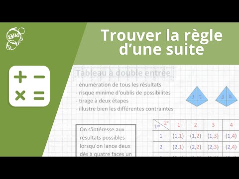 Règles de datation suédoise