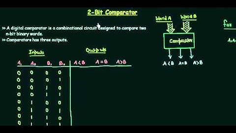 2 bit comparator