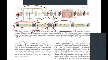 Group discussion for Inversion based style transfer with diffusion models