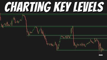 How I Find My Supply/Demand Levels | /ES Futures Analysis
