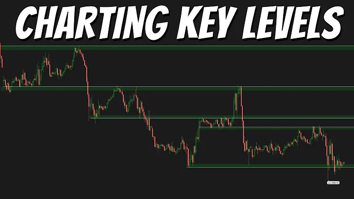 How I Find My Supply/Demand Levels | /ES Futures A...