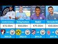 EVERY Pep Guardiola Transfer Signing At Manchester City 2016 2026