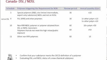 Polymer Registration Requirements Webinar