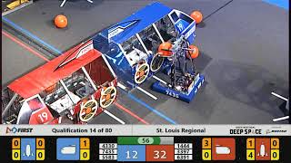 Qualification 14 - 2019 St. Louis Regional