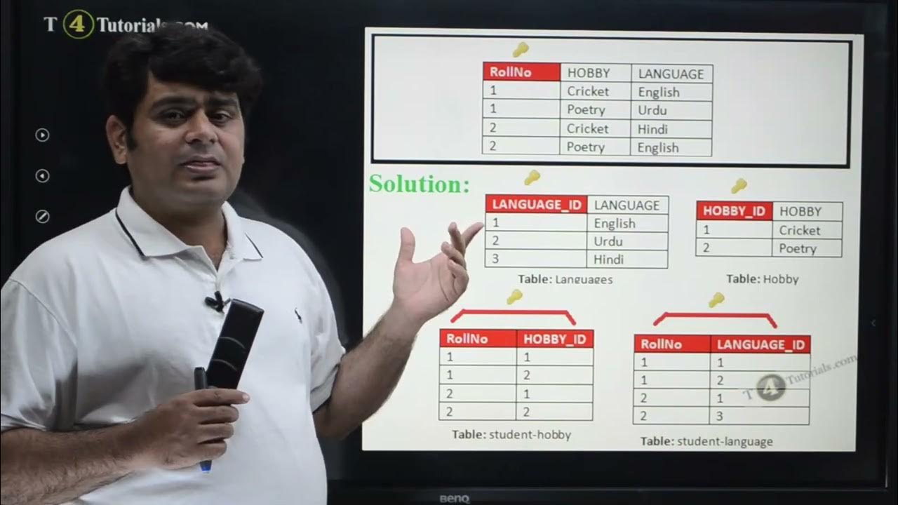 Fourth normal form in dbms 4nf database databasemanagementsystem