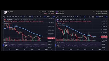 Hex And Pulsechain Dai Price Charts Live