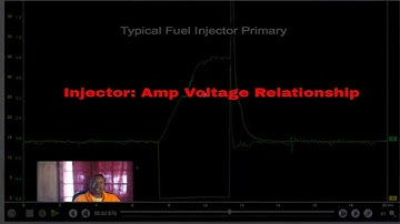 Good Waveform: Dual Channel Waveforms - Tech Help PowerPoint Presentation