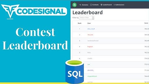 "Contest Leaderboard" - Codesignal #08 - MySQL Solution