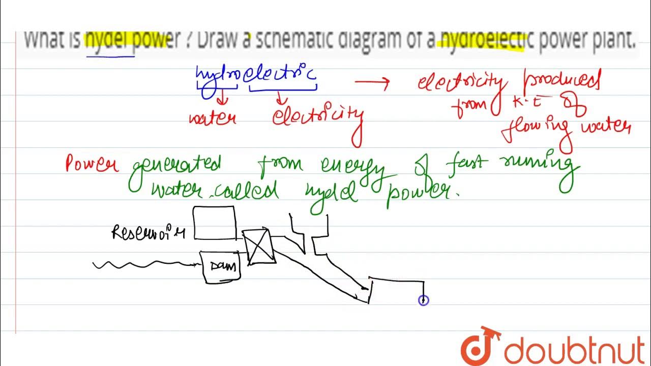 what-is-hydel-power-draw-a-schematic-diagram-of-a-hydroelectic-power