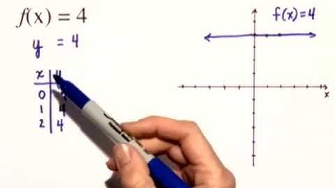 Blitzer PrecalcEss5e CTPvideo 01 06