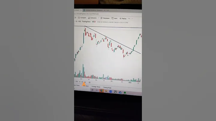 STOCK FOR SWING TRADE | 52 WEEK HIGH STOCK | RANGE BREAKOUT