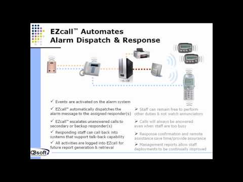 EZcall Sample Applications