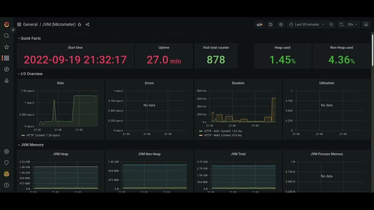 Spring Boot monitoring - YouTube