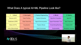 AI TOOLS & TECHNOLOGIES VIRTUAL WORKSHOP - PART 2