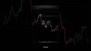 FIB Retracement | #trading #cryptocurrency #stockmarket #crypto