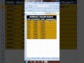 Excel functions and tricks | vanktesh computer center | #shorts