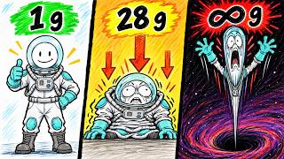 Every Crazy Level of Gravity in the Universe