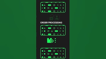 Microservices in a Nutshell