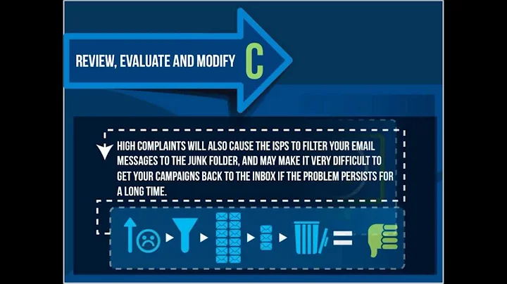 Email Deliverability Best Practices