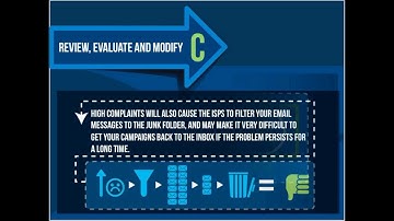 Email Deliverability Best Practices