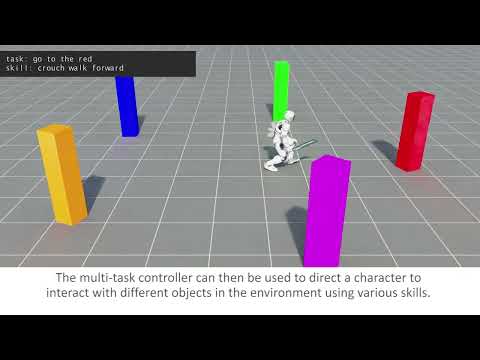PADL: Language-Directed, Physics-Based Character Control
