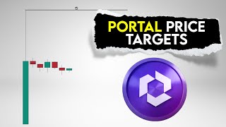 Portal Coin Price Prediction. When to buy Portal coin?