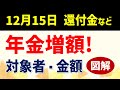 【2025年12月15日】年金増額!詳細内容・対象者・金額をわかりやすく解説 所得税改正による還付金|在職定時改定|年金生活者支援給付金|2026年度は基礎1.9%増額・厚生2.1%増額