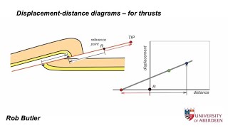 Displacement - distance diagrams for thrusts