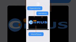 You Don't Scale by Working Harder | CiiRUS Vacation Rental Software