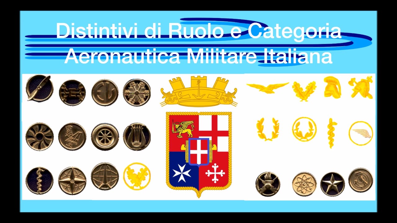 Meteo Palermo Aeronautica Militare