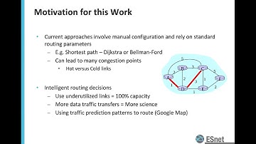 2020-02-07 - Mariam Kiran - Time-series Analysis of ESnet Network Traffic