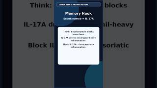 USMLE Step1 IL17A Blocker Answer Reveal With Music