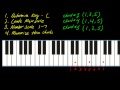Piano & keyboard shortcut (part 1) using the number system