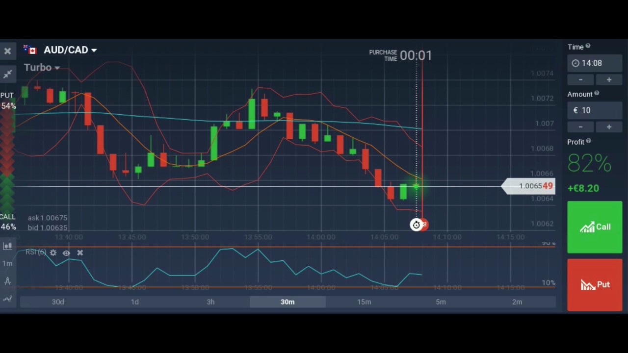 trading binary options strategies and tactics