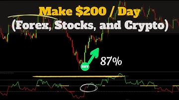 📈 Top 5 RSI Scalping Indicator Strategies For Boosting Your Profits (Forex, Stocks, And Crypto)