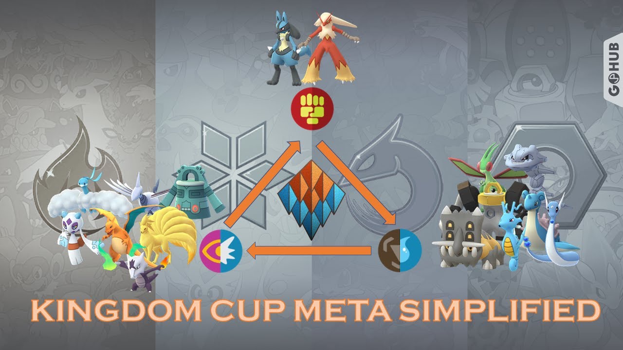 Kingdom Cup Meta Simplified In-Depth